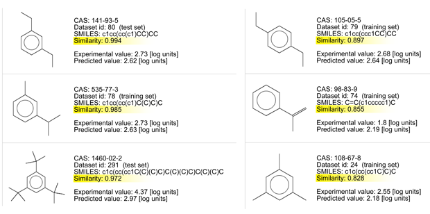 chemicals with very good similarity